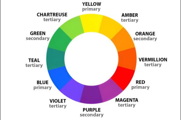 the colour wheel