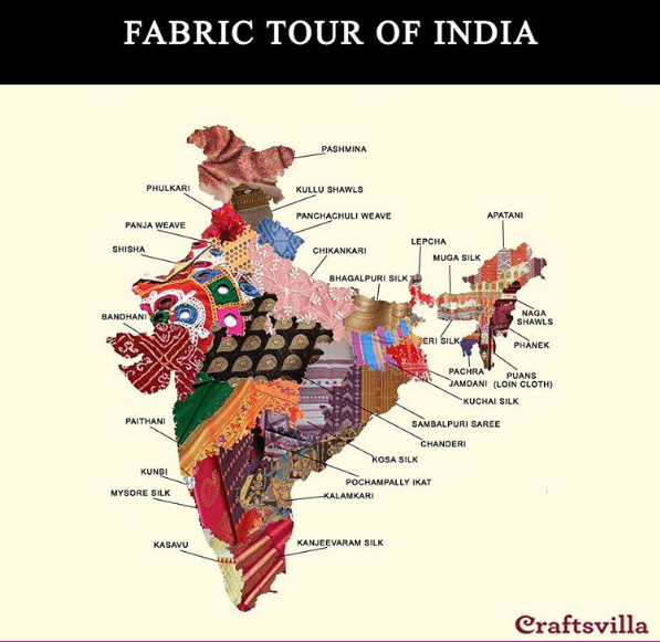 Fabrics in India