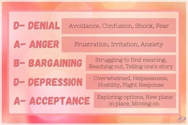DABDA Stages Explained, Heartbreak Survival Guide