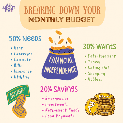 budget tips for beginners