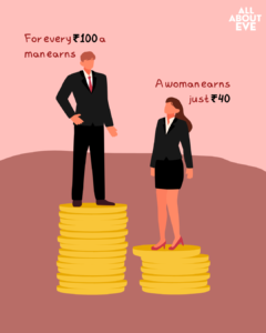 gender pay gap in india