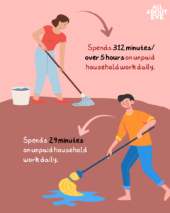 unpaid domestic work of women