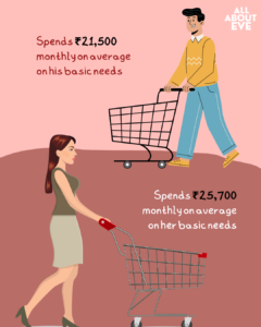 gender inequality in india