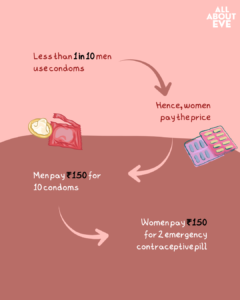 sexual health of women